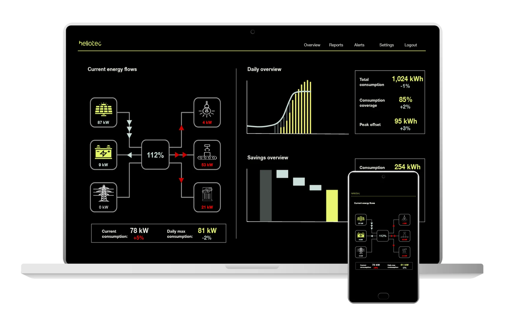 Commercial Energy Monitoring by Heliotec